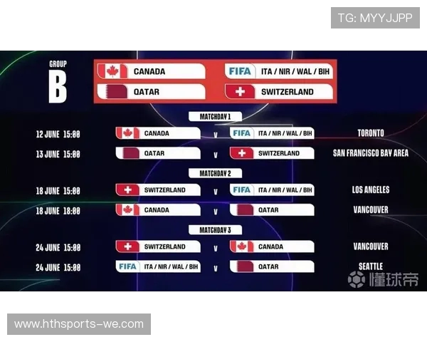 2026世界杯最新动态:赛程揭晓与热门战队分析