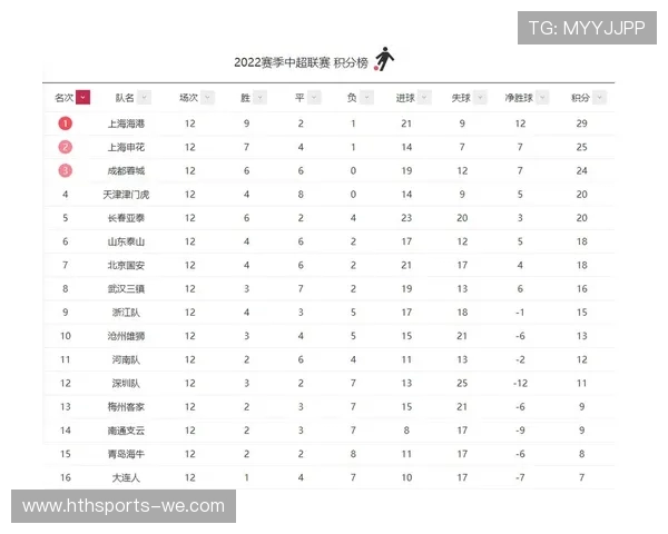 中超最新积分榜全面解析:排名变动与关键战力对比