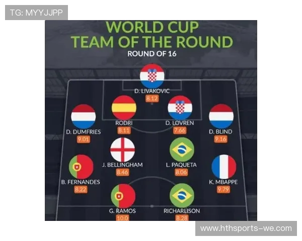 世界杯最佳阵容揭晓:顶尖球星全明星阵容盘点 世界杯最佳阵容揭晓:顶尖球星全明星阵容盘点