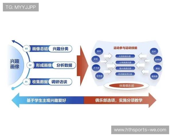 《体育教学中的创新与反思：探索学生全面发展之路径》