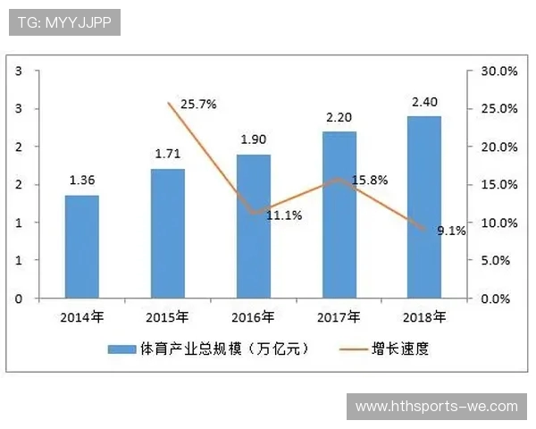 体育管理学视角下现代体育产业治理与创新发展路径研究